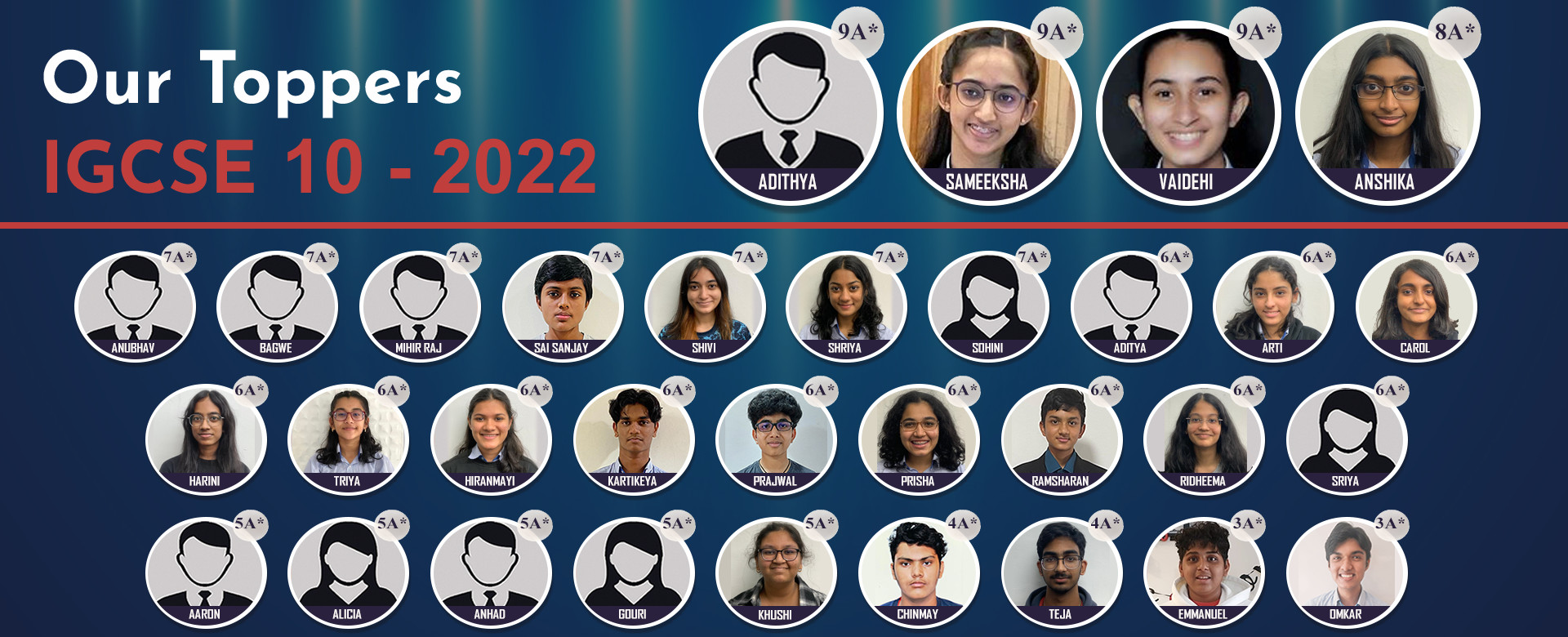 Our 2022 IGCSE 10 Toppers