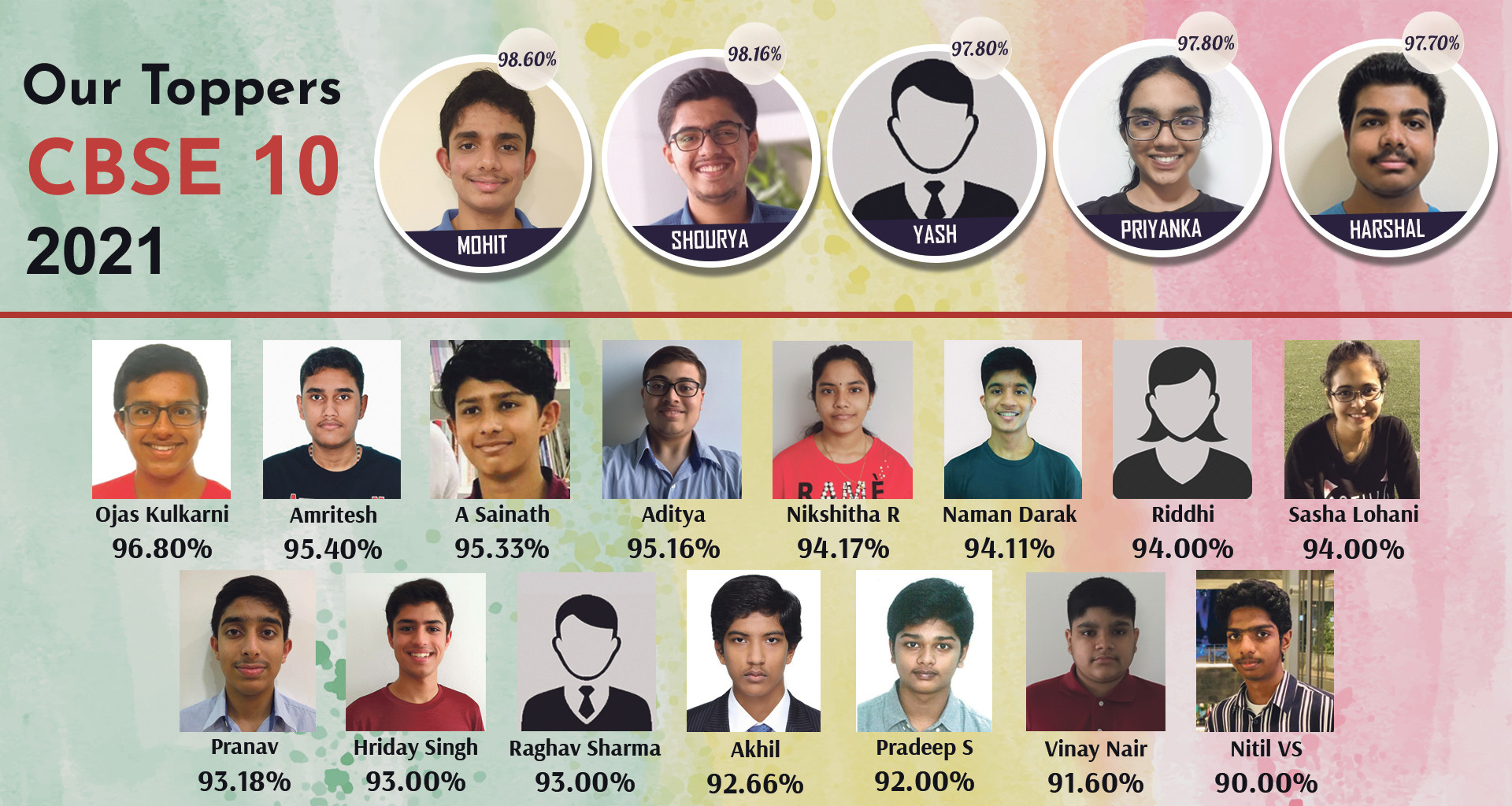 CBSE 10 Toppers - 2021
