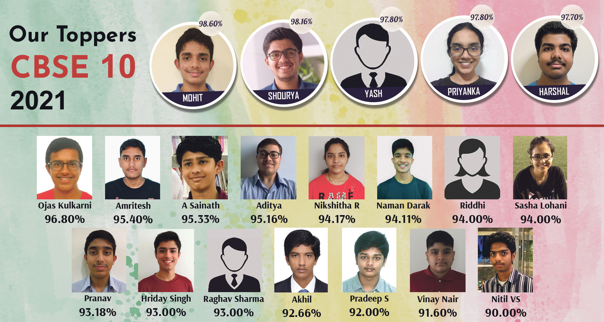 Topper Education Toppers Education Centre | Login