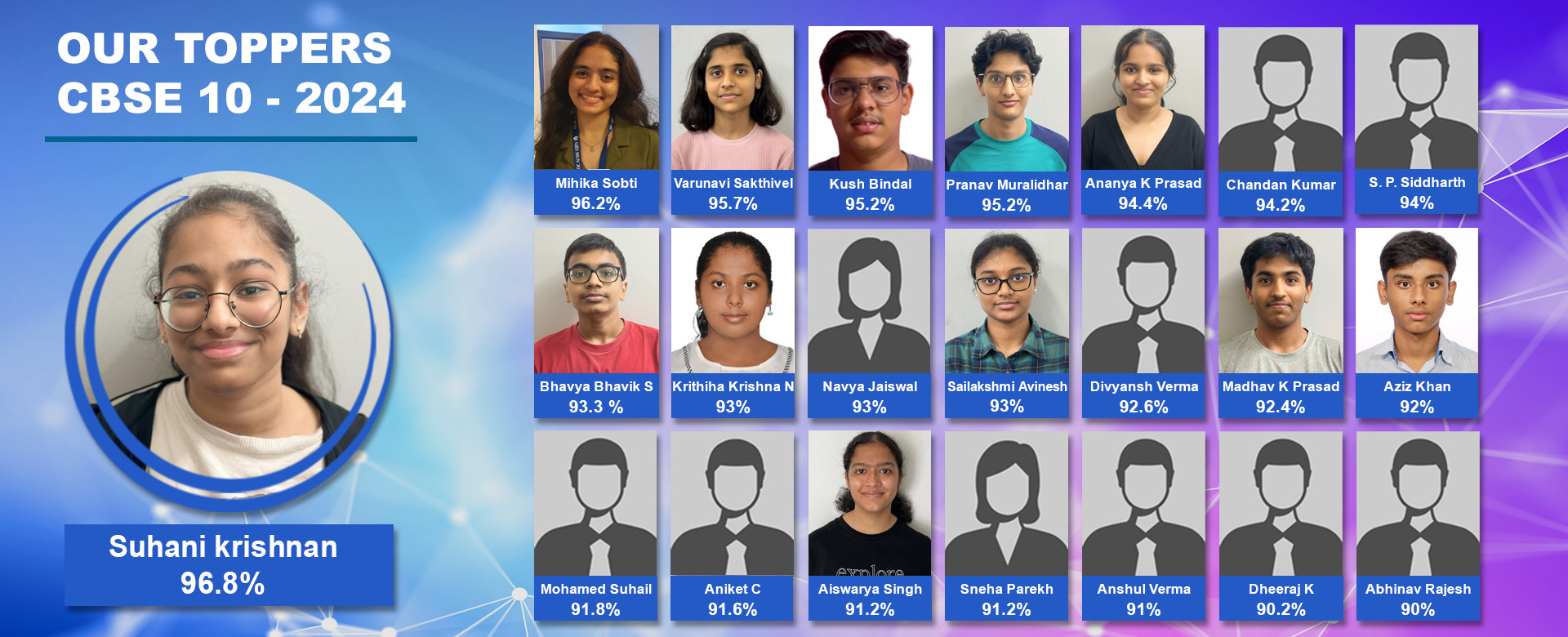CBSE 10 Toppers - 2024