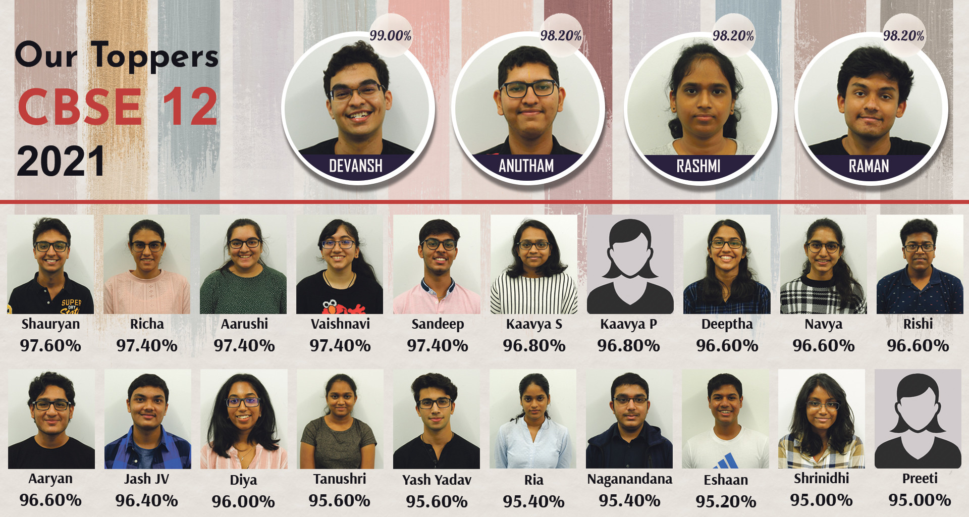 CBSE 12 Toppers - 2021