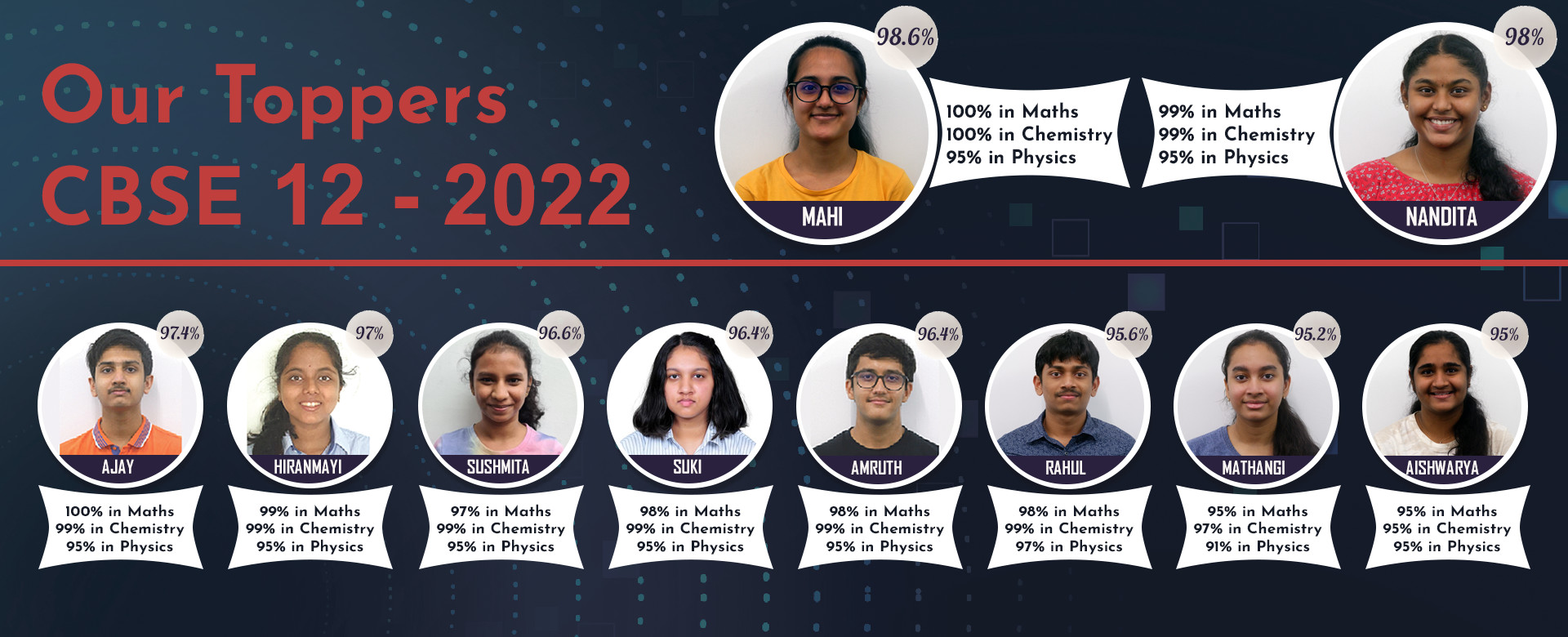 Our CBSE 12 Toppers 2022