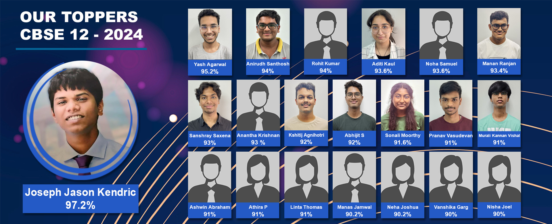 Topper Education Toppers Education Centre | Login