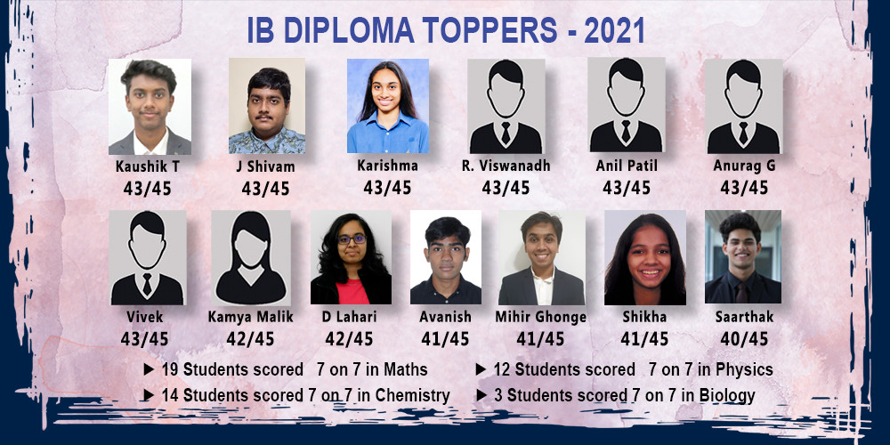 IB Toppers - 2021