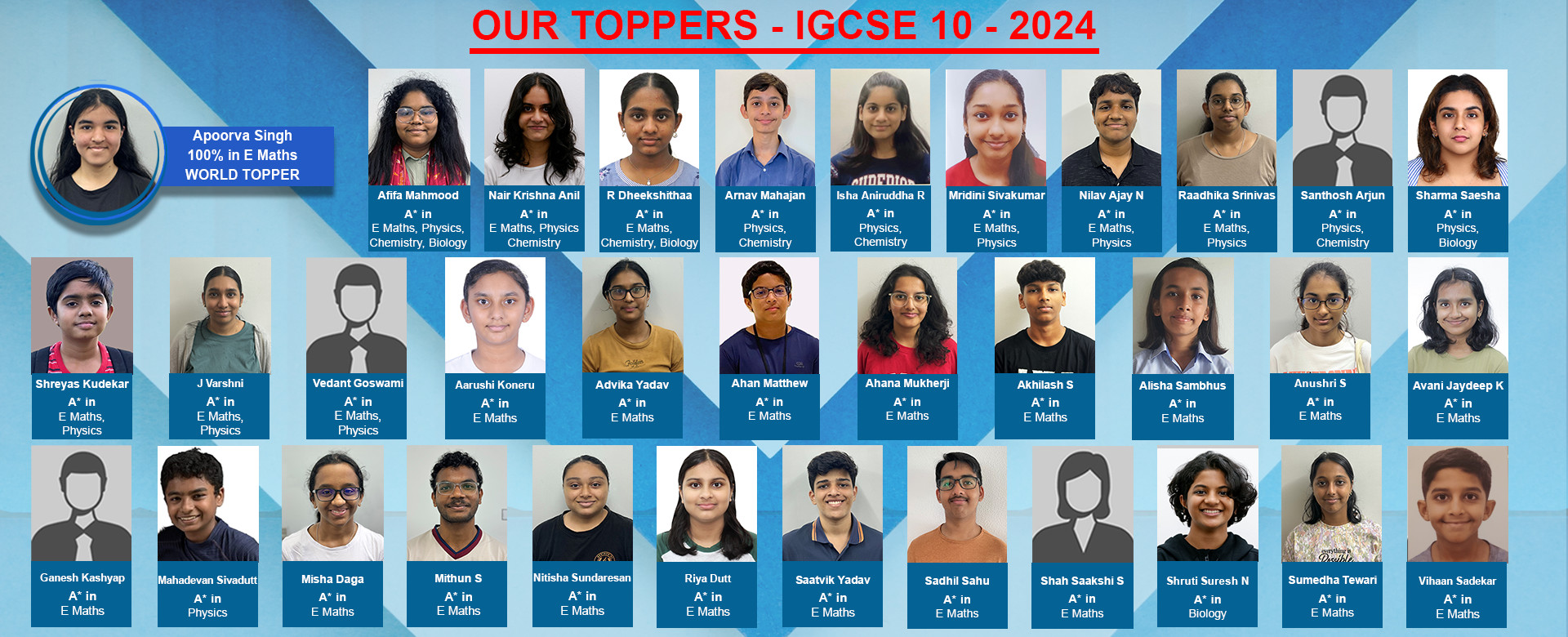 IGCSE 10 E-Maths Toppers - 2024